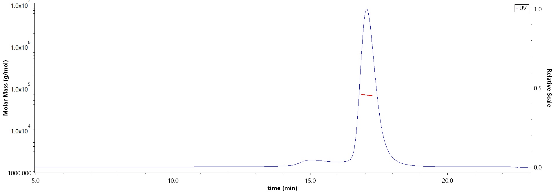 STAT3 MALS images