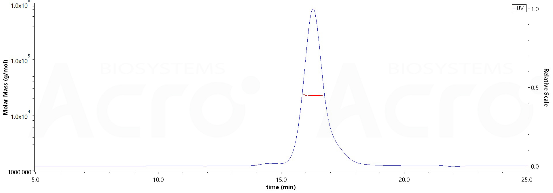 TSLP MALS images