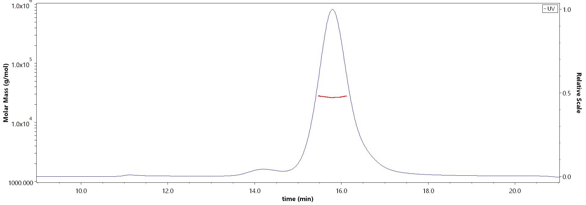 TSLP MALS images