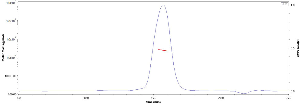 TSLP MALS images