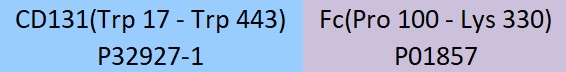 CD131 Structure