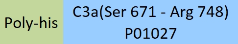 Complement C3a Structure