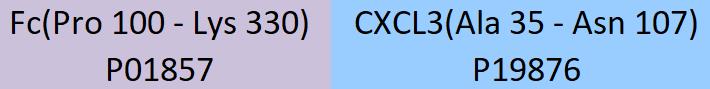 CXCL3 Structure