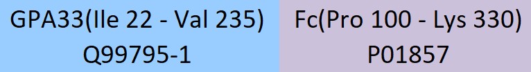 GPA33 Structure