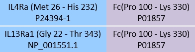 IL-4 R alpha & IL-13 R alpha 1 Structure