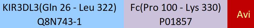 KIR3DL3 Structure