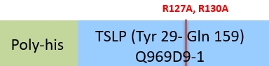 TSLP Structure