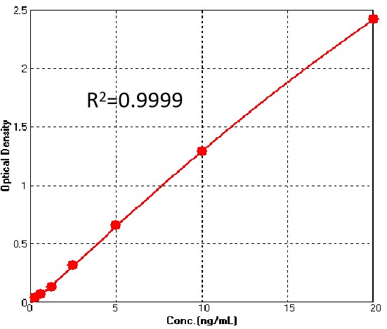  AAV9 TYPICAL DATA