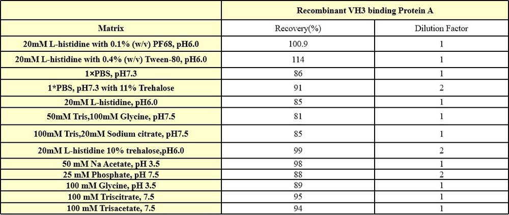  VH3 INTERFERENCE EFFECT