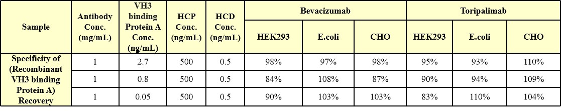  VH3 SPECIFICITY