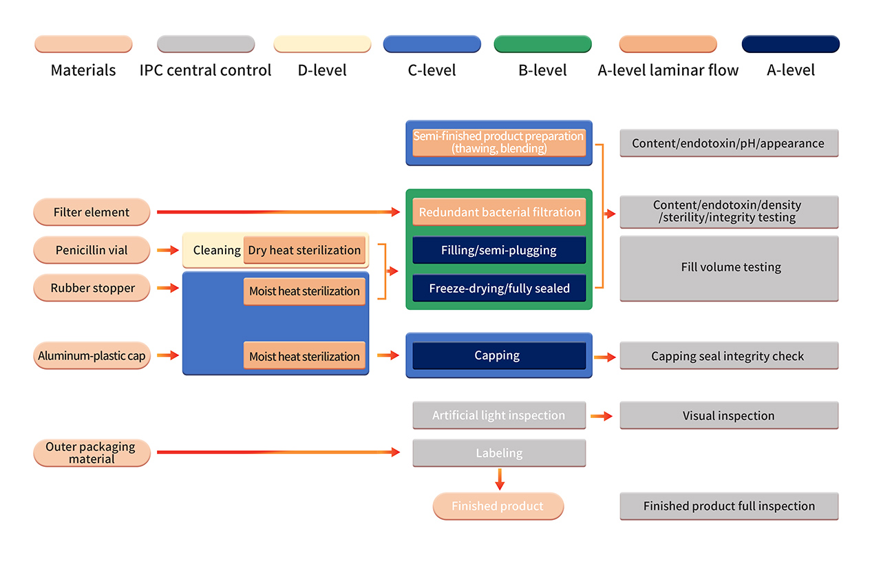 Thème spécial sur l'interprétation approfondie de la qualité des produits selon les bonnes pratiques de fabrication (BPF/GMP) - Thème 1