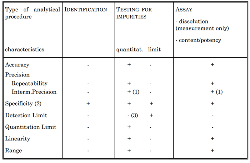 Special Topic on Deep Interpretation of GMP Product Quality