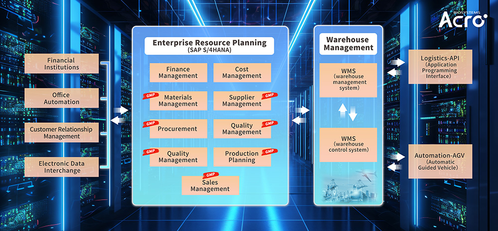 Special Topic on Deep Interpretation of GMP Product Quality