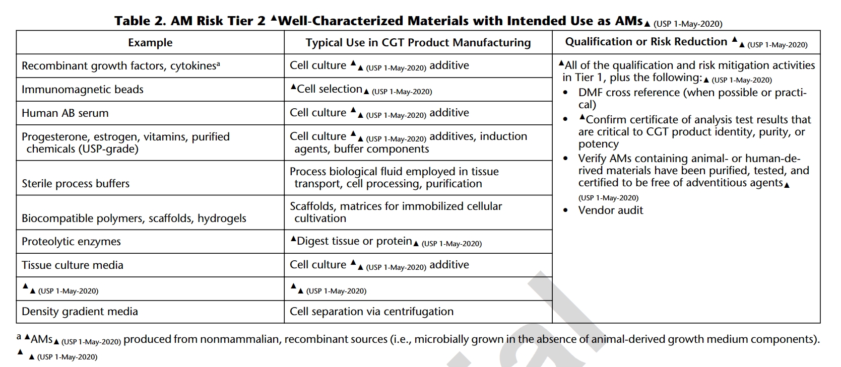 Special Topic on Deep Interpretation of GMP Product Quality