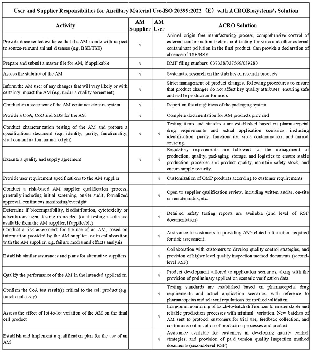 Special Topic on Deep Interpretation of GMP Product Quality