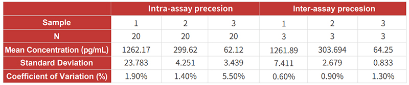 gE Antigen Detection Kit