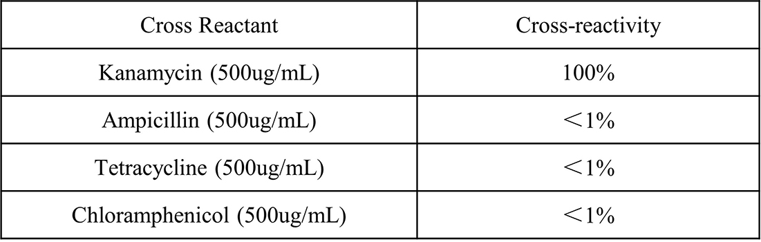 resDetect CGT CMC Manufacturing Process Residue