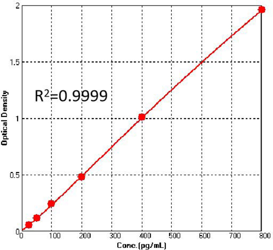 resDetect CGT CMC Manufacturing Process Residue