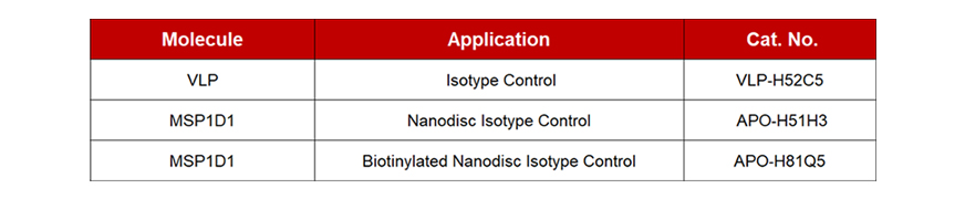 VLP/Nanodisc isotype control products