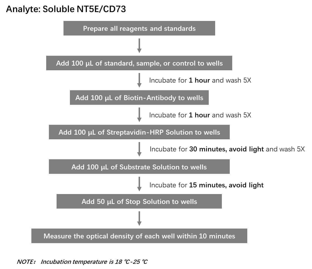  CD73 Workflow