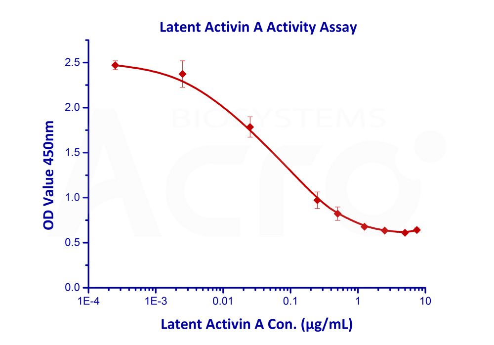  Activin A CELL