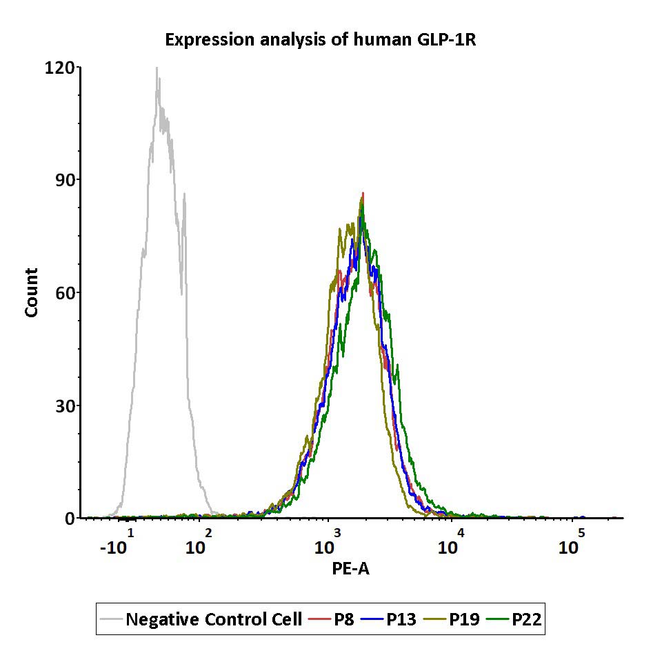  GLP1R PASSAGE