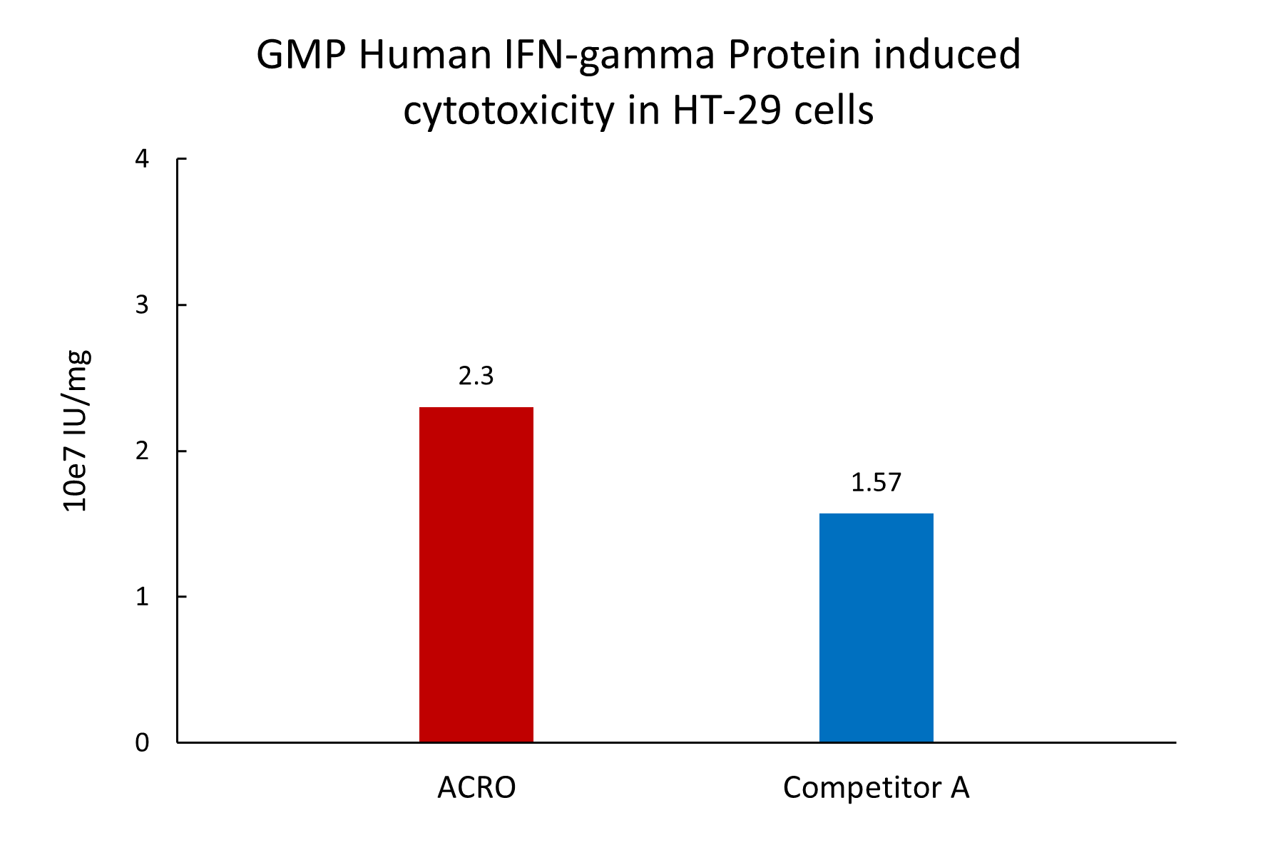  IFN-gamma CELL