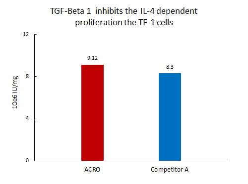  TGF-beta 1 CELL