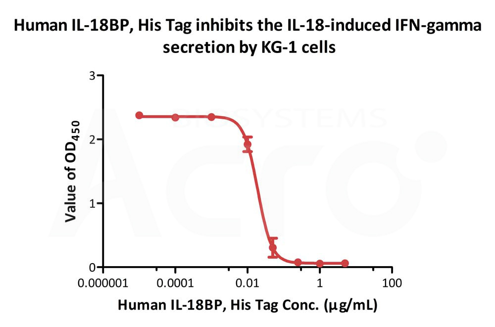  IL-18BP CELL