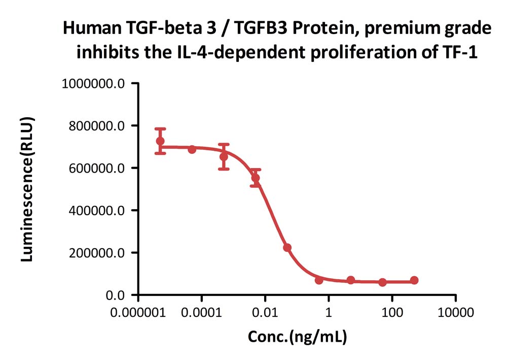  TGF-beta 3 CELL