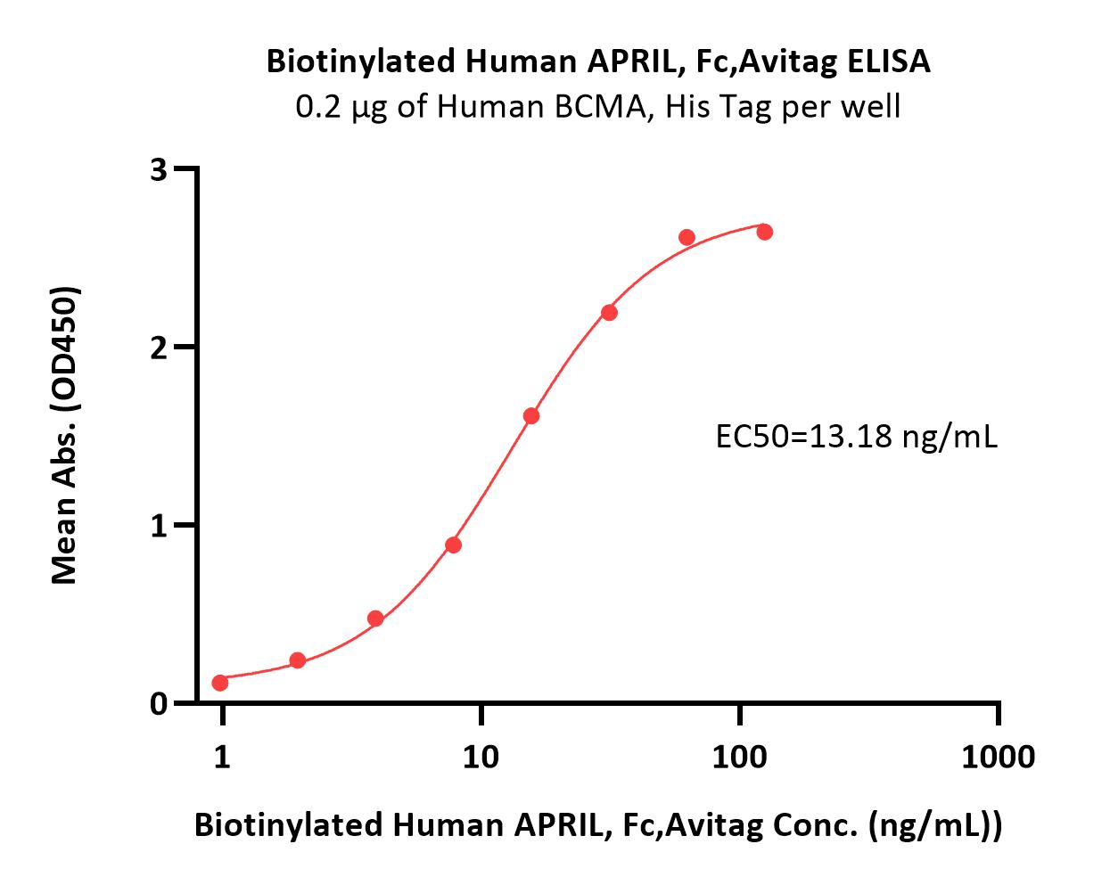  APRIL ELISA