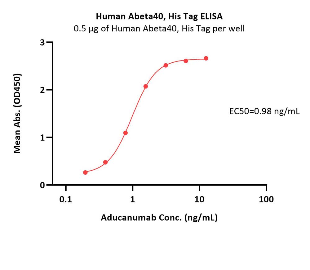  APP ELISA