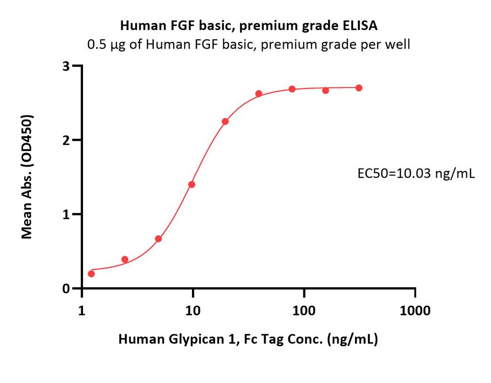  FGF basic ELISA