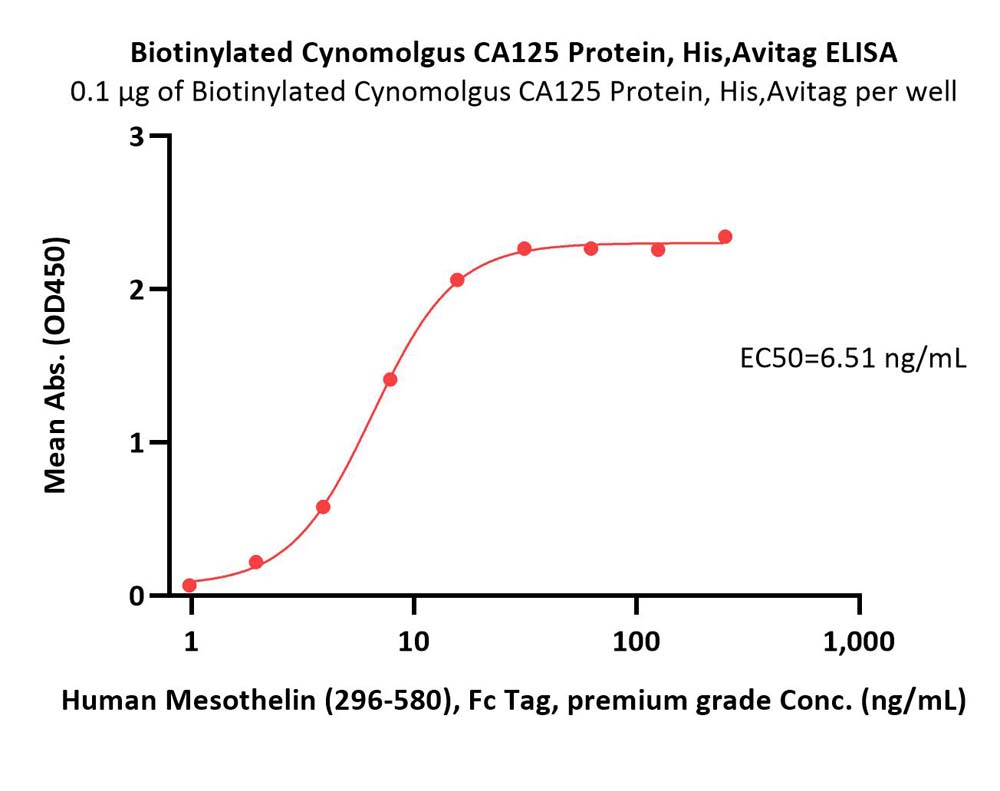  CA125 ELISA