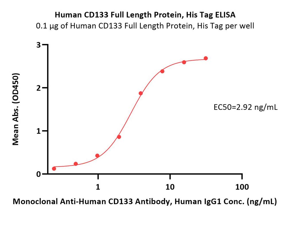  CD133 ELISA