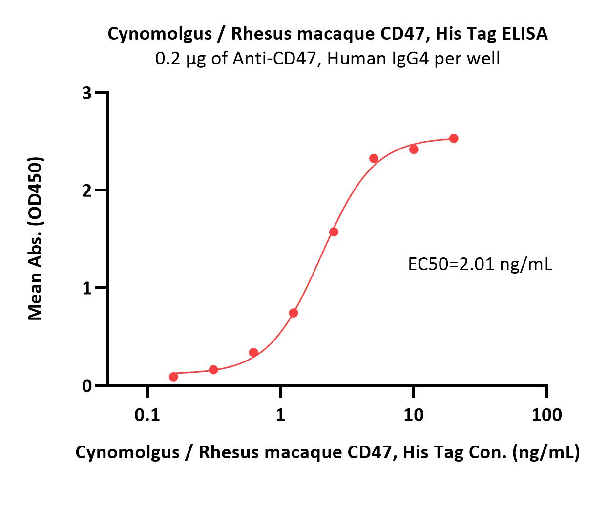  CD47 ELISA