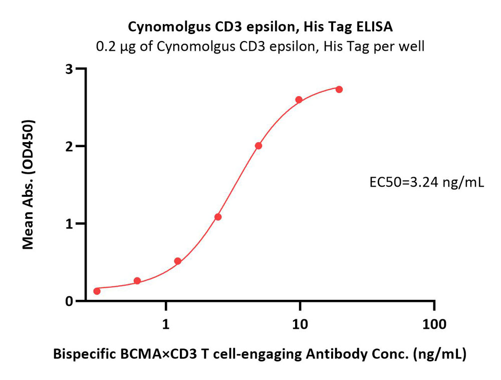  CD3 epsilon ELISA