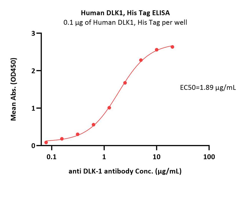  DLK1 ELISA