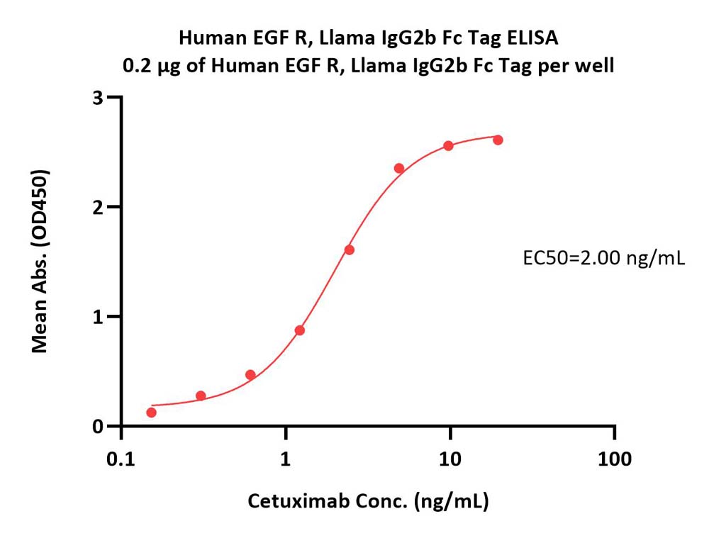  EGF R ELISA