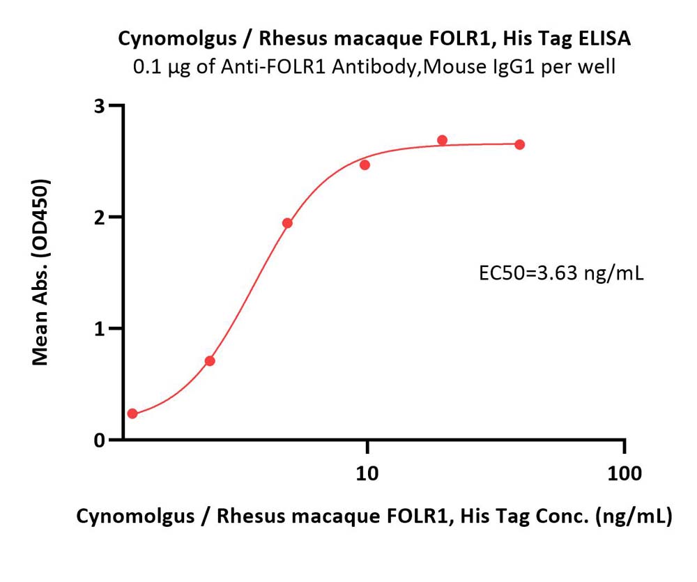  FOLR1 ELISA