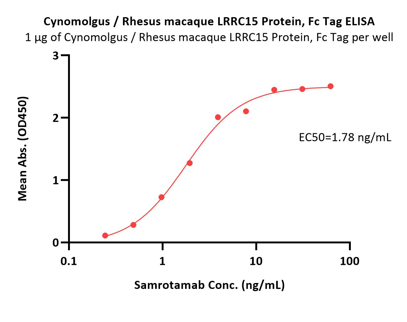  LRRC15 ELISA