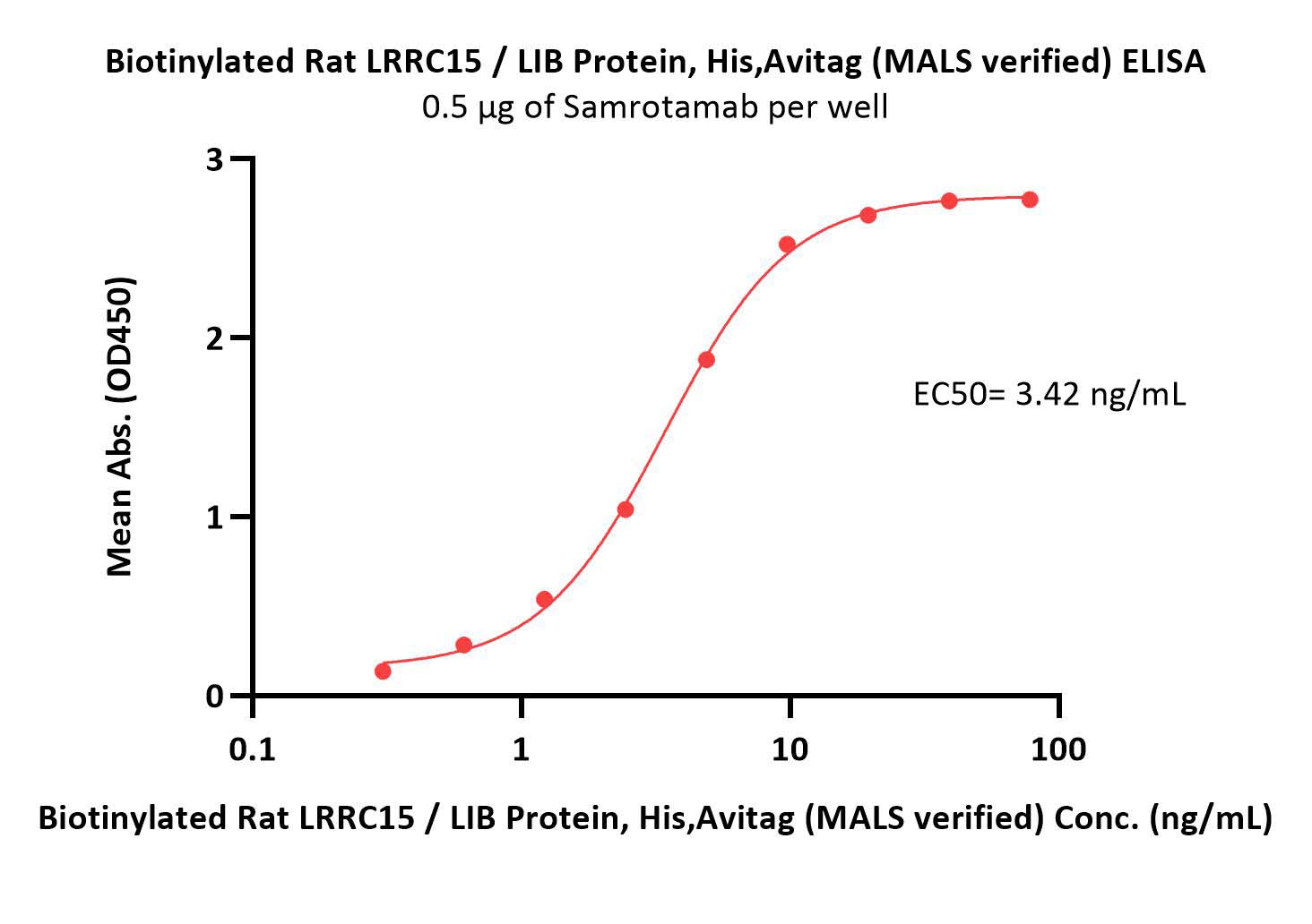  LRRC15 ELISA