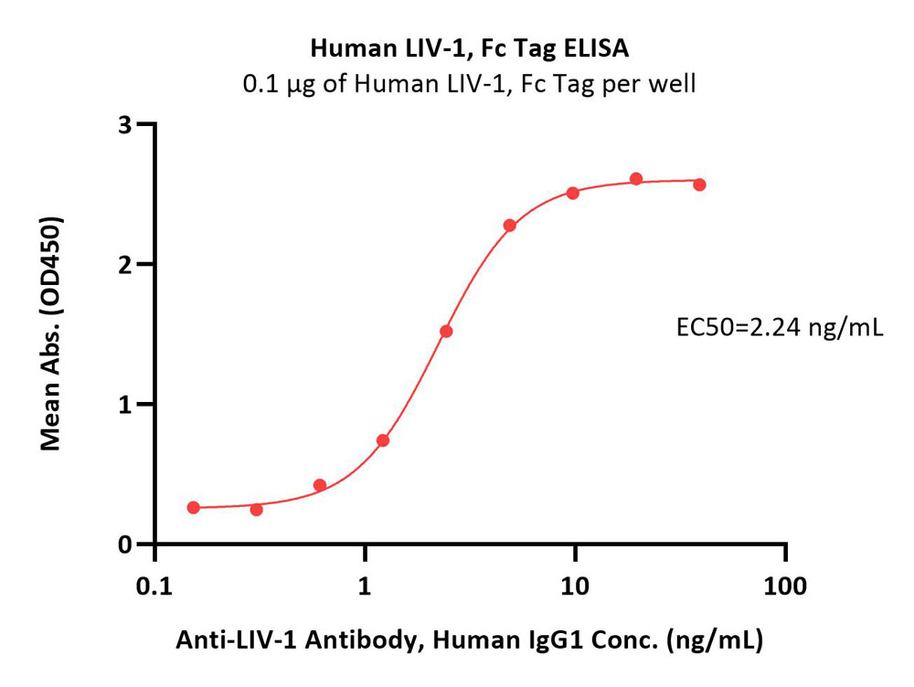  LIV-1 ELISA