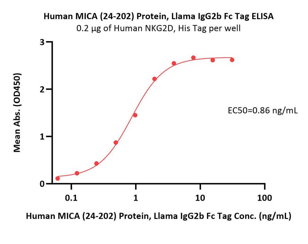  MICA ELISA