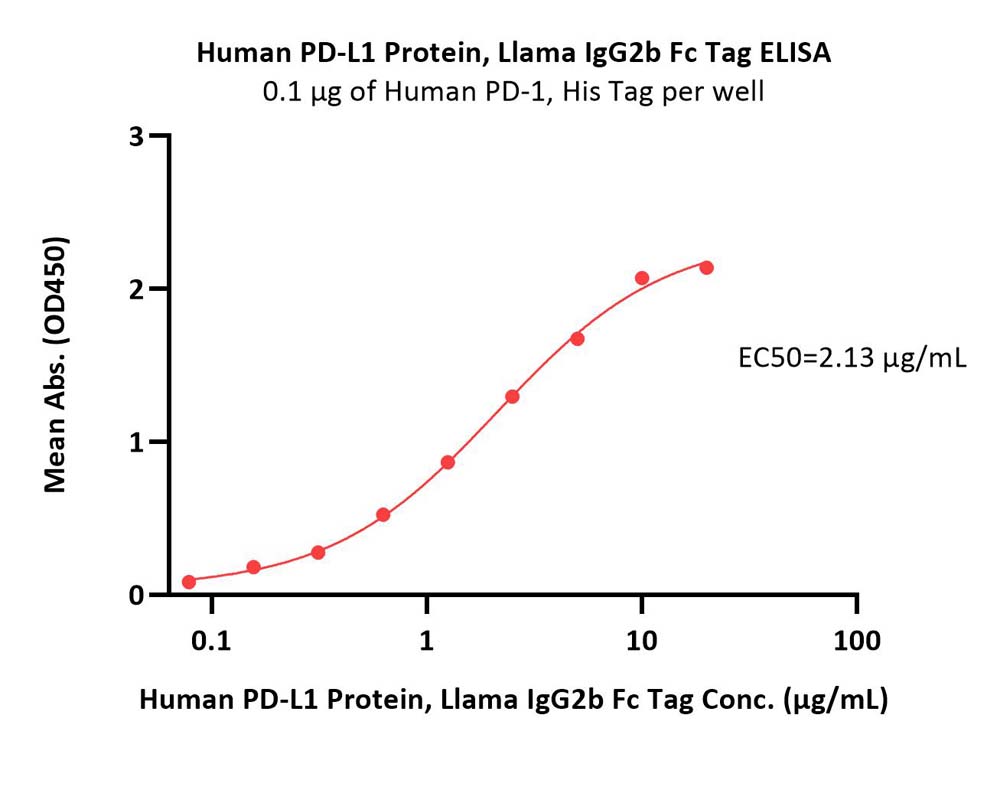  PD-L1 ELISA