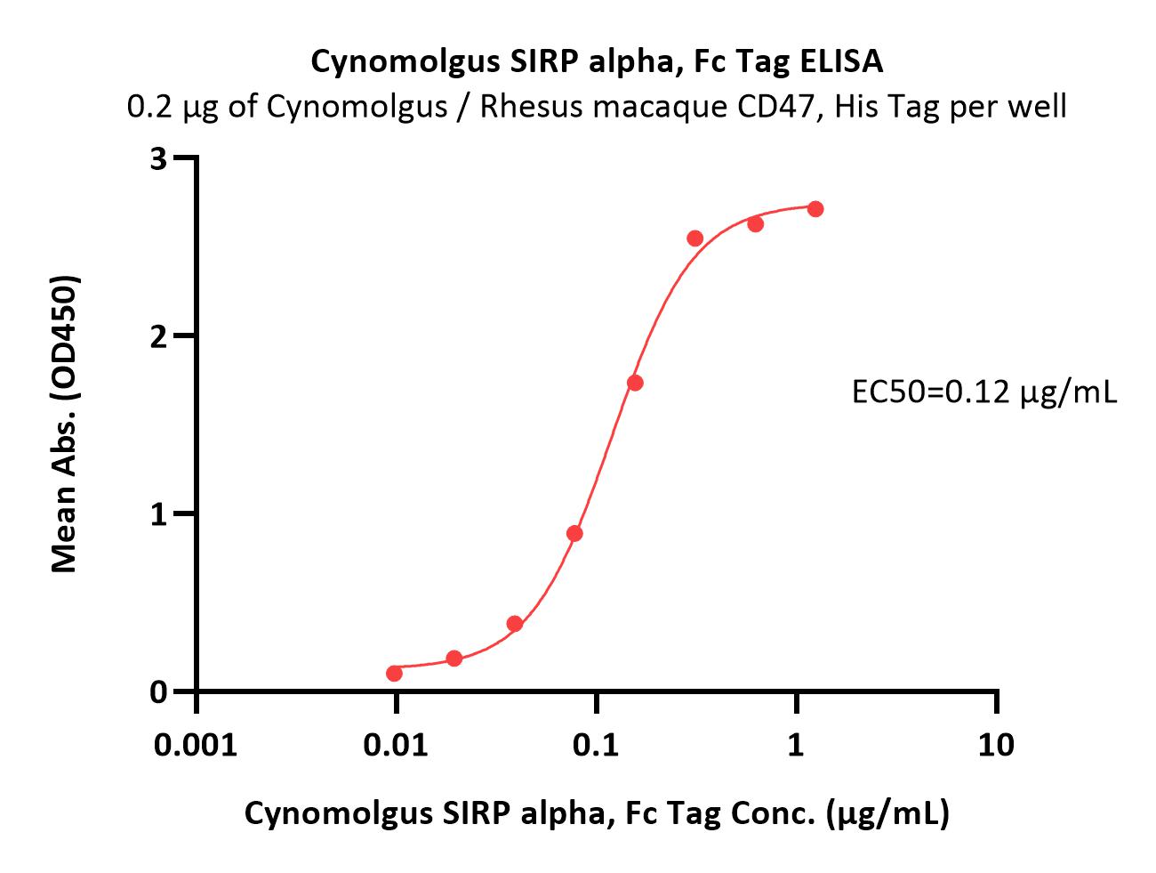  SIRP alpha ELISA