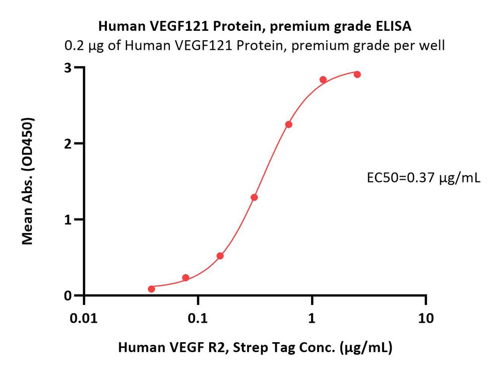  VEGF121 ELISA