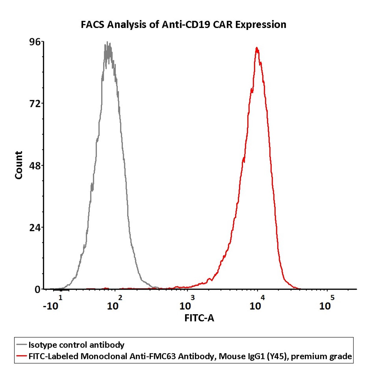  FMC63 FACS