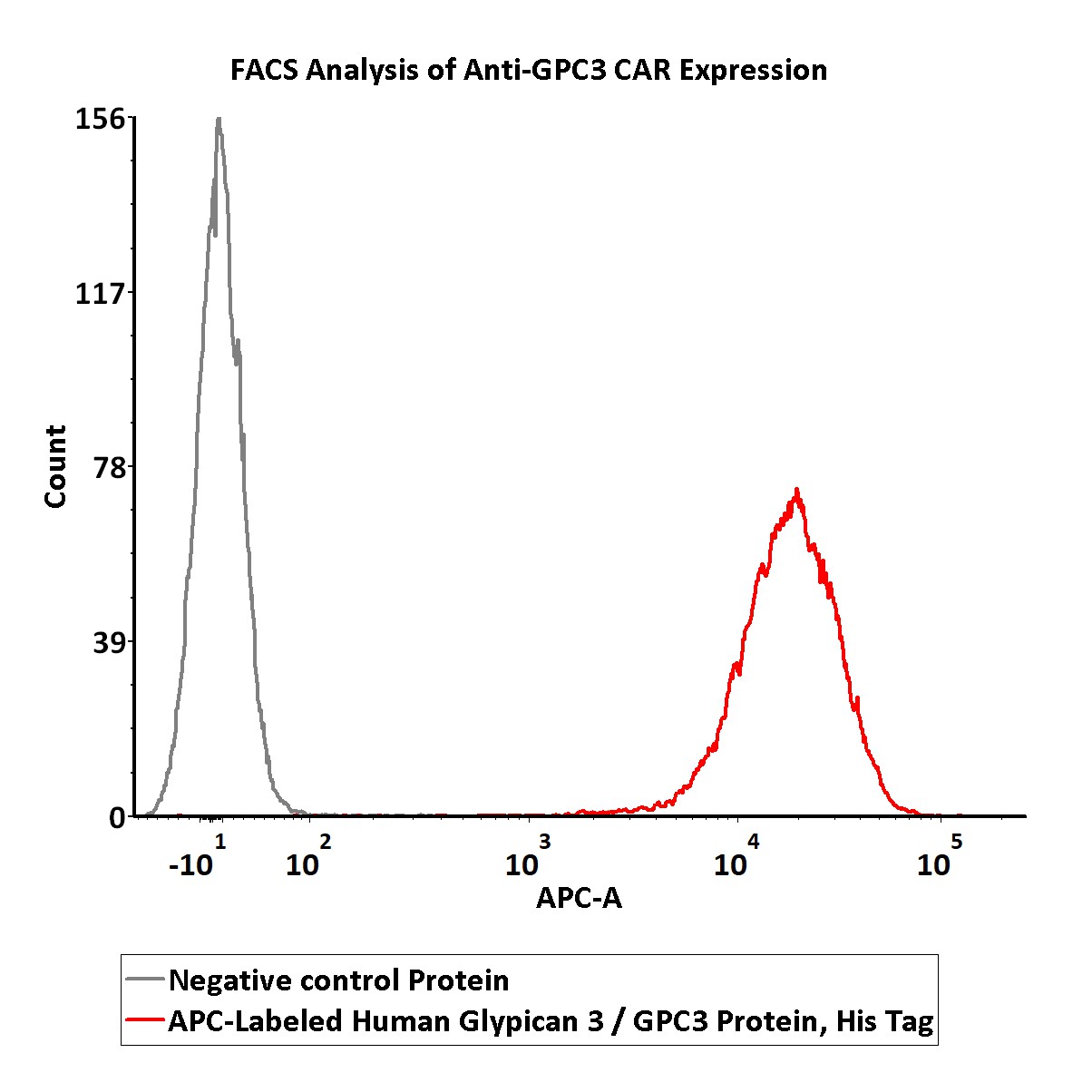  Glypican 3 FACS