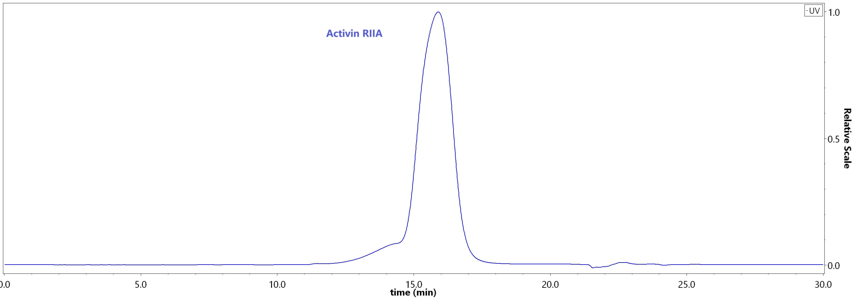 Activin RIIA SEC-HPLC